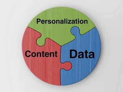 Personalized Messaging to Buyer Personas